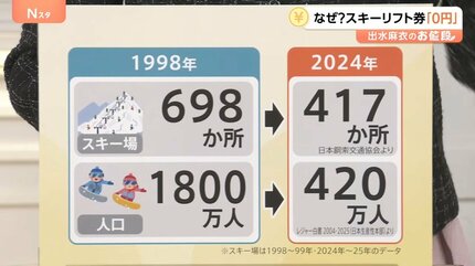 定価9000円 阿仁スキー場 ペア1日券 dd45616817694255415ce574ed6e6e