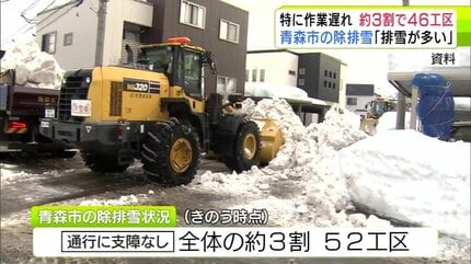 青森市の除雪・排雪について 全体の工区の3割ほどの46工区「特に作業が