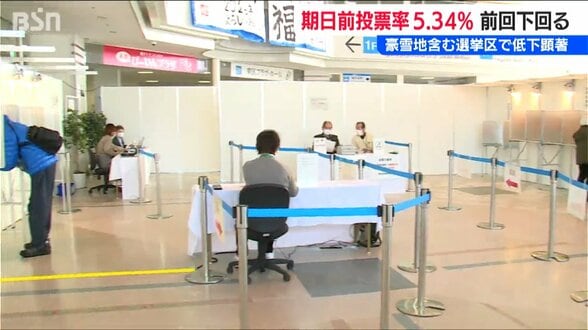 期日前投票 前回を下回る中間投票率【衆議院選挙】豪雪地の低下目立つ 新潟県 | 新潟のニュース・天気|BSN NEWS|BSN新潟放送