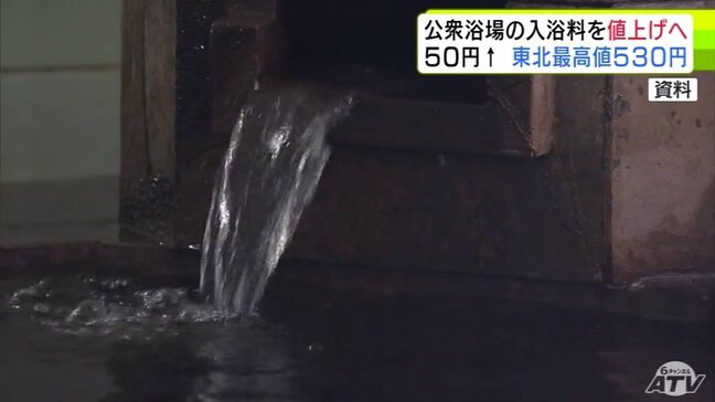 改定されれば東北最高値の見通し 青森県内の公衆浴場の入浴料金の上限を50円上げて530円とする方針決定 今後さらに料金の上限を引き上げる可能性も… 6月中に値上げ適用の見込み|TBS NEWS DIG