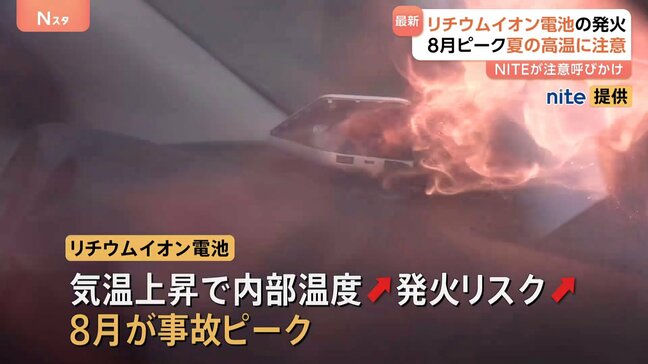 8月がピーク「リチウムイオン電池」事故 8割以上が火災に… モバイルバッテリーなど“夏場の高温で発火”のリスク|TBS NEWS DIG