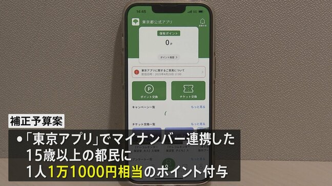 「東京アプリ」登録者に1万1000円相当のポイント付与　東京都が物価高対策で追加の補正予算案　新生児1人につき3万円も|TBS NEWS DIG