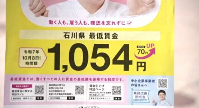 石川県内の最低賃金 初の1000円超え！「もうちょっと欲しい」労働者からは喜びと期待の声 経営者は人件費高騰に頭抱える|TBS NEWS DIG