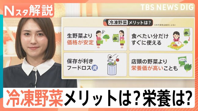 店頭の野菜より栄養豊富？収穫時点の栄養を閉じ込めた「冷凍野菜」のメリット【Nスタ解説】|TBS NEWS DIG