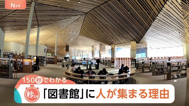 「図書館」の来館者数が3倍になったワケ　“観光地スポット化”で「人が集まる場所」に【Nスタ解説】|TBS NEWS DIG