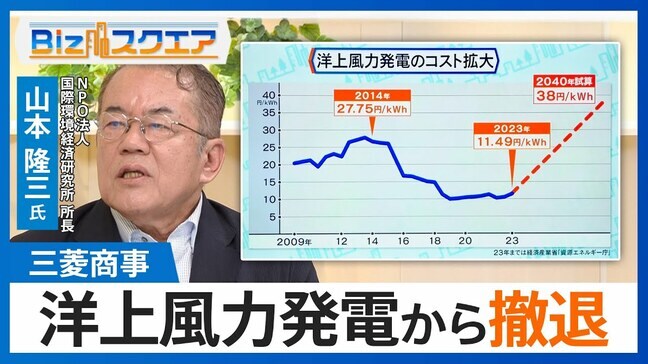 世界で相次ぐ「洋上風力発電からの撤退」なぜ?三菱商事も撤退で揺らぐ再エネ戦略【Bizスクエア】|TBS NEWS DIG