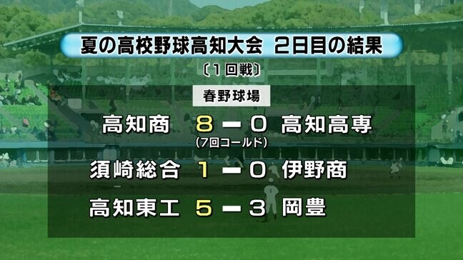 夏の高校野球高知大会2日目1回戦5試合の結果　2回戦は19日（土）と20日（日）に実施予定|TBS NEWS DIG
