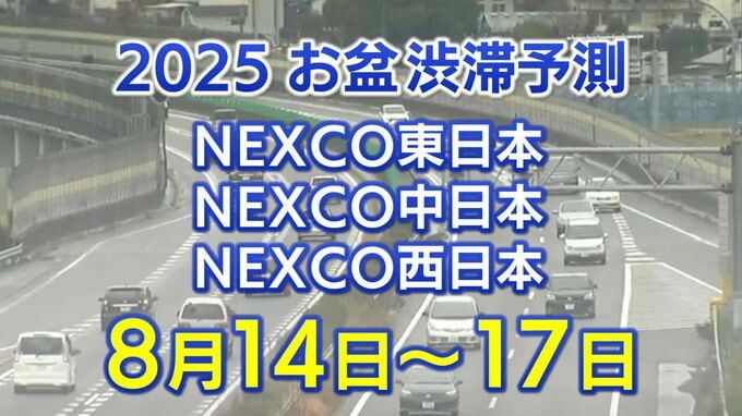 【お盆 高速道路 渋滞予測2025】混雑するのはどこ?14日は小仏TN付近で最長25キロ 東北道~関越道~中央道~東名~名神~中国道~山陽道~九州道【NEXCO東日本・中日本・西日本 8月14日~8月17日】|TBS NEWS DIG