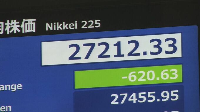 日経平均株価一時600円超下落　米シリコンバレーバンク等破綻で警戒感も