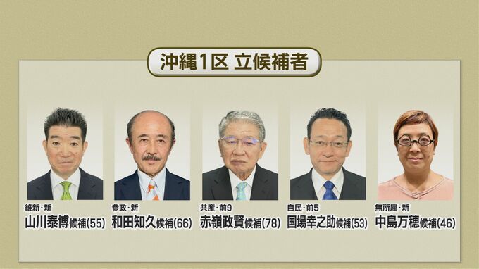 【衆議院選挙】公示、沖縄1区候補者の訴え　|　沖縄のニュース｜RBC 琉球放送