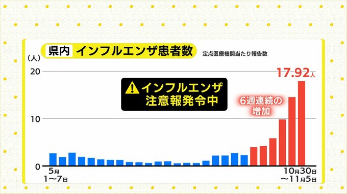 インフル患者の増加続く　県内は6週連続　10代以下が全体の約85％占める　学級閉鎖等は今シーズン最多　　|　RCC NEWS | 広島ニュース | RCC中国放送