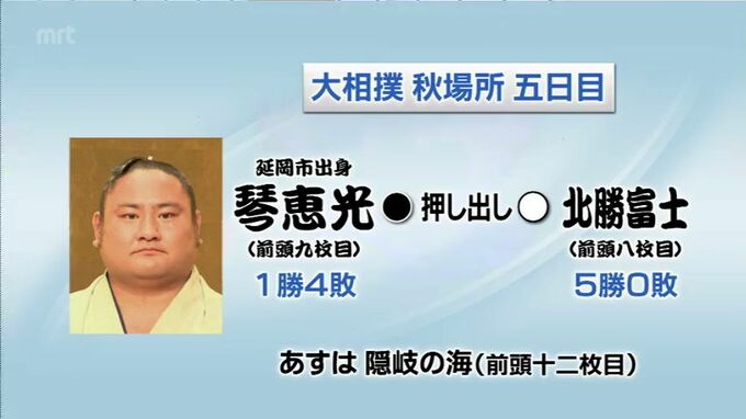 大相撲秋場所5日目　琴恵光（延岡市出身）の結果　|　MRTニュース ｜ ＭＲＴ宮崎放送