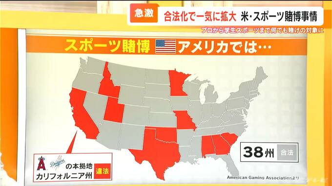アメリカのギャンブル事情　スポーツ賭博が｢違法｣となる州は少数派　2018年に最高裁で｢合法｣判断 一気に広がる　水原一平氏の捜査のポイントは？|TBS NEWS DIG