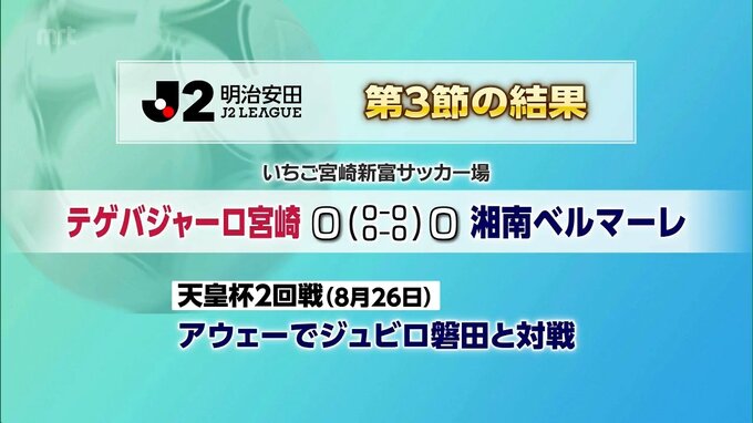 明治安田J2リーグ・第3節テゲバジャーロ宮崎の結果|TBS NEWS DIG