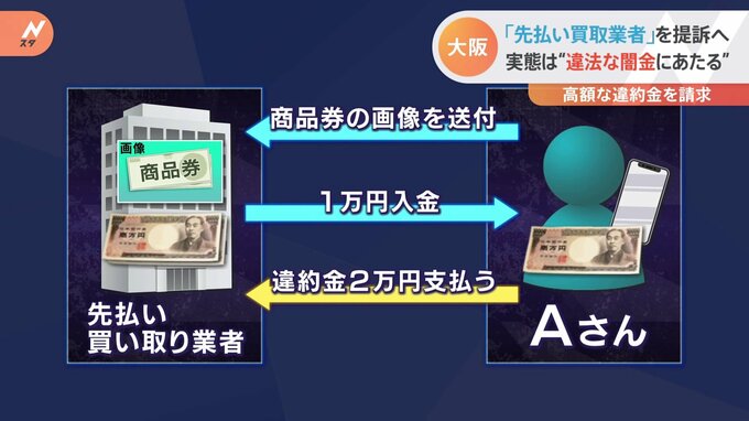 新手のヤミ金“先払い買取”　債務者らが業者を集団提訴へ|TBS NEWS DIG