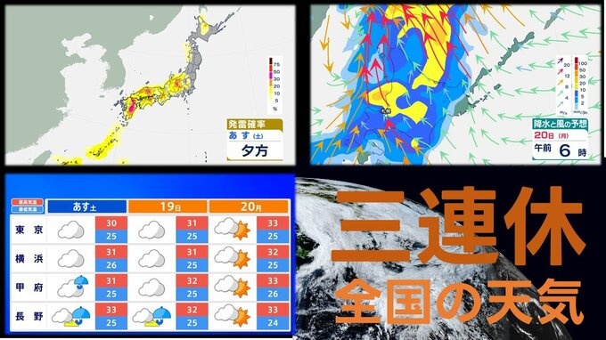 【三連休の天気】18日(土)〜20日(月)までの3連休　全国の天気と気温　雨が降るのはどこ？いつ？　熱帯低気圧（台風のたまご）は"台風にまで発達せず"　気象庁発表|TBS NEWS DIG