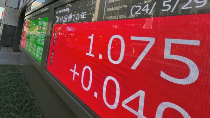 【速報】長期金利1.075%に上昇　12年半ぶりの高水準続く　日銀の金融政策正常化が早まるとの見方根強く