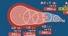 【ダブル台風の影響は？】気象庁の最新週間天気予報（7月2日～8日）　1日に発生した2つの“台風のたまご＝熱帯低気圧”は24時間以内に「台風」に発達か　進路予想・雨風シミュレーション【気象庁7月1日発表】今後の台風情報に注意　|　BSSニュース | BSS山陰放送