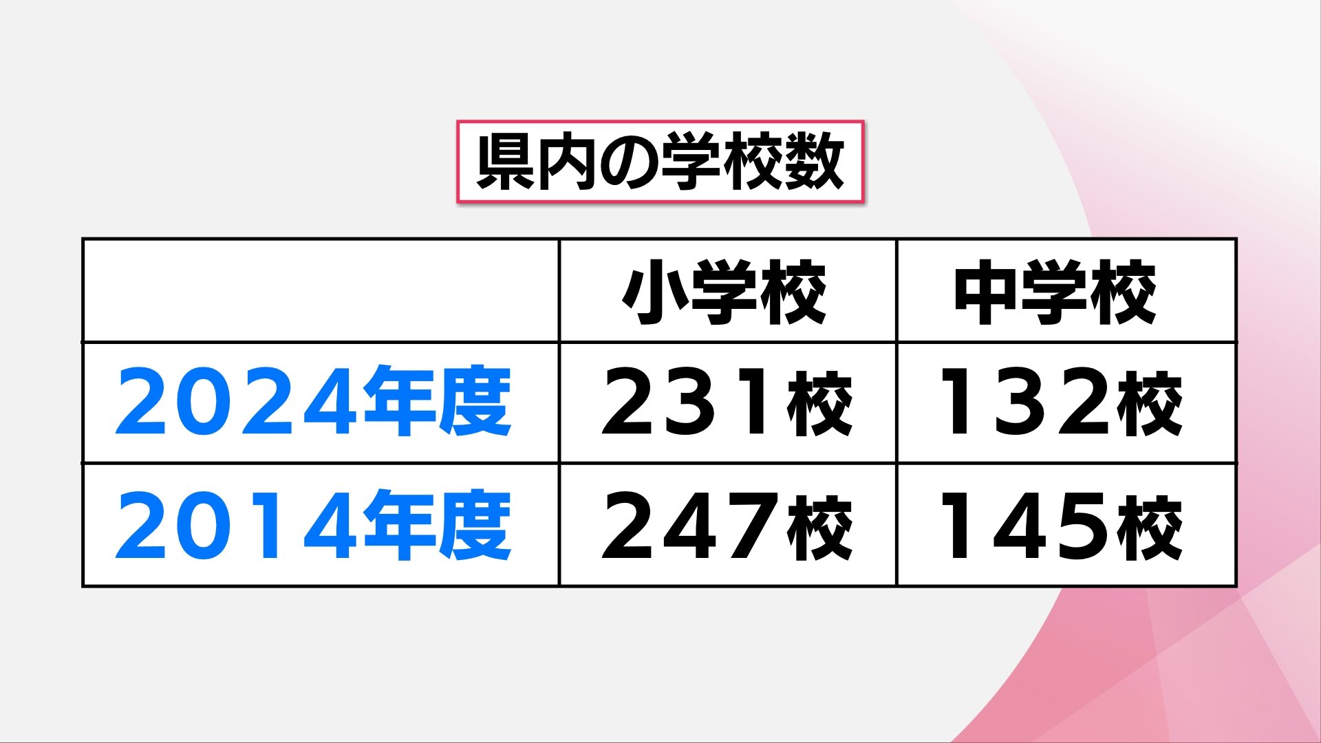【中古】 山梨県の小学校全科（2006年度版） 2027年度版 山梨県の教職・一般教養 過去問 (山梨県の教員採用試験