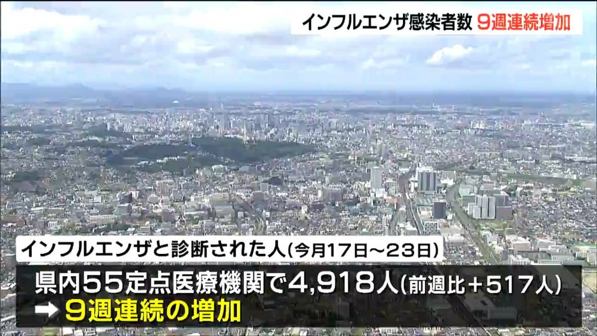 インフルエンザ患者、9週連続で増加！1医療機関あたり89.42人に 警報