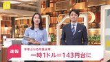 【速報】円相場が一時1ドル=143円台 約半年ぶりの円高水準に|TBS NEWS DIG