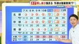 【近畿の天気】7日(火)七夕は天気持ちなおす 雲の間から星空も 気温急上昇で蒸し暑さには要注意|TBS NEWS DIG