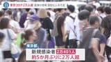 「行けなくなると利用者さんに迷惑が…」看護の現場 “これまでにない”人手不足 東京コロナ2万人超、全国15万人感染|TBS NEWS DIG
