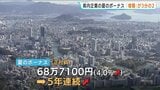 広島県内企業の正社員 夏のボーナスが年連続で前年超えの見込み|TBS NEWS DIG