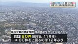 倒産件数は過去10年で最多『コロナ対策の融資返済が本格化』調査会社「増える可能性が」【熊本】 | 熊本のニュース|RKK NEWS|RKK熊本放送