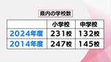 宮崎県内の公立小中学校と児童・生徒 この10年間でどれだけ減った? | MRTニュース | MRT宮崎放送