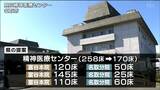 県立精神医療センターの病床数 県が「3案」提示 仙台医療圏の4病院再編構想|TBS NEWS DIG
