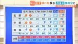 【近畿の天気】１５日（月）は晴れ間戻る　週後半は梅雨空つづく　週前半の日ざし有効活用して|TBS NEWS DIG