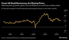 ＦＲＢ利下げ継続後押しも－大幅値上げの日々は終焉、価格転嫁困難に| TBS CROSS DIG with Bloomberg