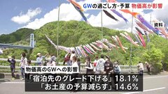 「お土産の予算を減らす」外出する人は増加予測もゴールデンウィークに物価高の影響| TBS CROSS DIG with Bloomberg