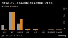 日銀会合注目点：政局混迷と円安で強まる不透明感、政策維持の見通し| TBS CROSS DIG with Bloomberg