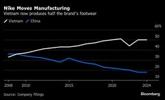 ナイキやギャップの株価下落、ベトナムなど主要生産拠点に米相互関税| TBS CROSS DIG with Bloomberg