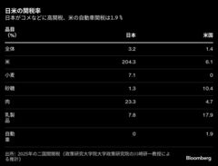 トランプ米政権､日本がコメに「700％関税」と非難－標的の可能性| TBS CROSS DIG with Bloomberg