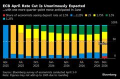 ＥＣＢ利下げの根拠強まる、ユーロ圏インフレ鈍化する見通し－調査| TBS CROSS DIG with Bloomberg