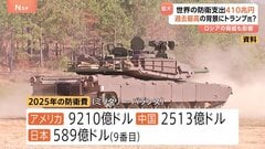世界の防衛支出 約410兆円 過去最高更新 “トランプ政権の政策転換で欧州各国は防衛費が記録的水準で増加” イギリスの国際戦略研究所が公表| TBS CROSS DIG with Bloomberg