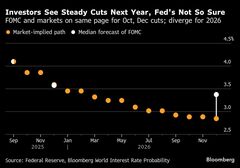 パウエル議長の手綱さばき問われる、利下げ道筋に不透明感拭えず| TBS CROSS DIG with Bloomberg