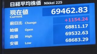 日経平均、一時1100円超値上がりで6万9000円台回復　約1か月ぶり　アメリカ早期利上げの観測後退で| TBS CROSS DIG with Bloomberg