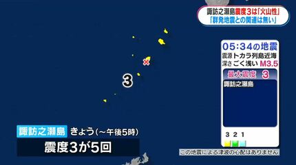 トカラ列島の諏訪之瀬島で噴火 震度3が5回に気象庁「群発地震とは別の