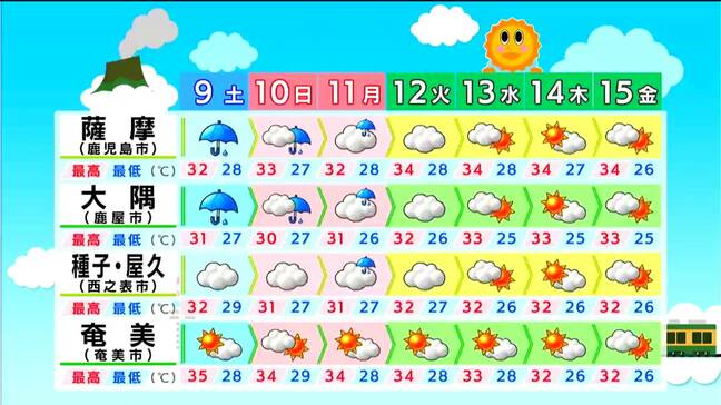 【気象予報士解説】3連休最大級の警戒を。今後の雨の見通しは？　鹿児島（16時現在）|TBS NEWS DIG