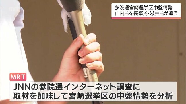 山内氏(立民)リード 長峯氏(自民)・滋井氏(参政)追う展開 北川氏(N党)広がり欠く 参議院議員選挙 宮崎選挙区 中盤情勢|TBS NEWS DIG