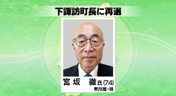 下諏訪町長に宮坂徹さんが再選…前回選挙に続いて無投票「住みたい街づくりや子育て支援などに引き続き取り組む」|TBS NEWS DIG