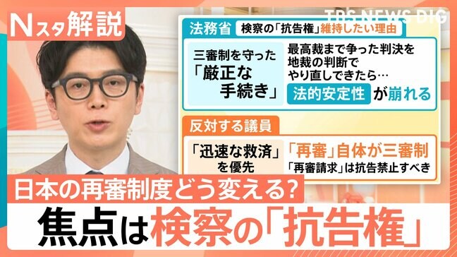 「再審」長期化を懸念…検察の「抗告」めぐり紛糾 “厳正な手続き”か“迅速な救済”か 制度どう変える?【Nスタ解説】|TBS NEWS DIG