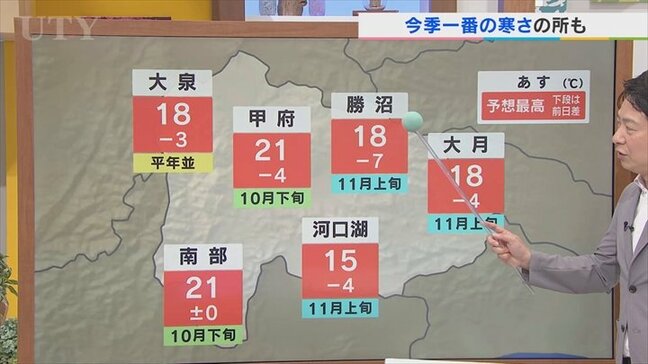 3連休の初日11日は降ったりやんだりの今シーズン一番の冷たい雨に　台風23号の予報も含め　米津龍一気象予報士が解説　山梨|TBS NEWS DIG