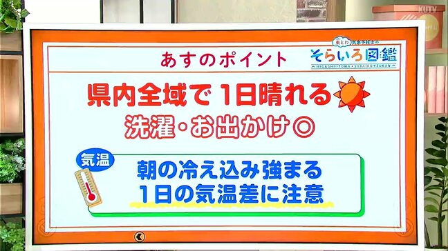 高知の天気 14日は全域でよく晴れる 朝晩と日中の寒暖差に注意 東杜和気象予報士が解説|TBS NEWS DIG