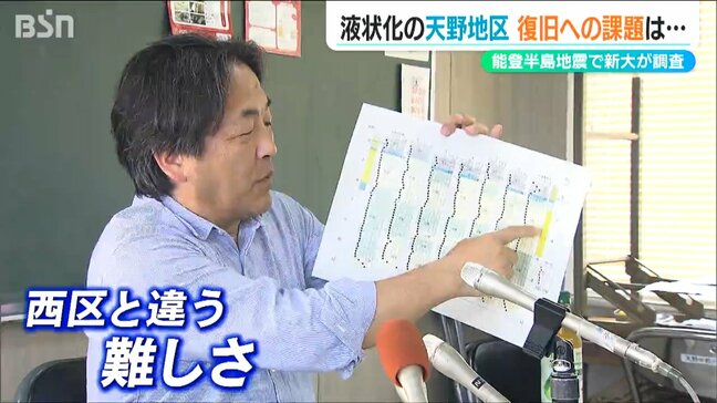「対策工事は地盤沈下につながる恐れも…」能登半島地震で液状化被害 新潟市江南区の天野地区で見えてきた復旧への課題|TBS NEWS DIG
