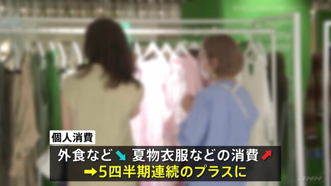 2025年4-6月期のGDPは1.0%プラス 5四半期連続のプラス成長 「個人消費」は暑さで衣服の消費など伸びる|TBS NEWS DIG